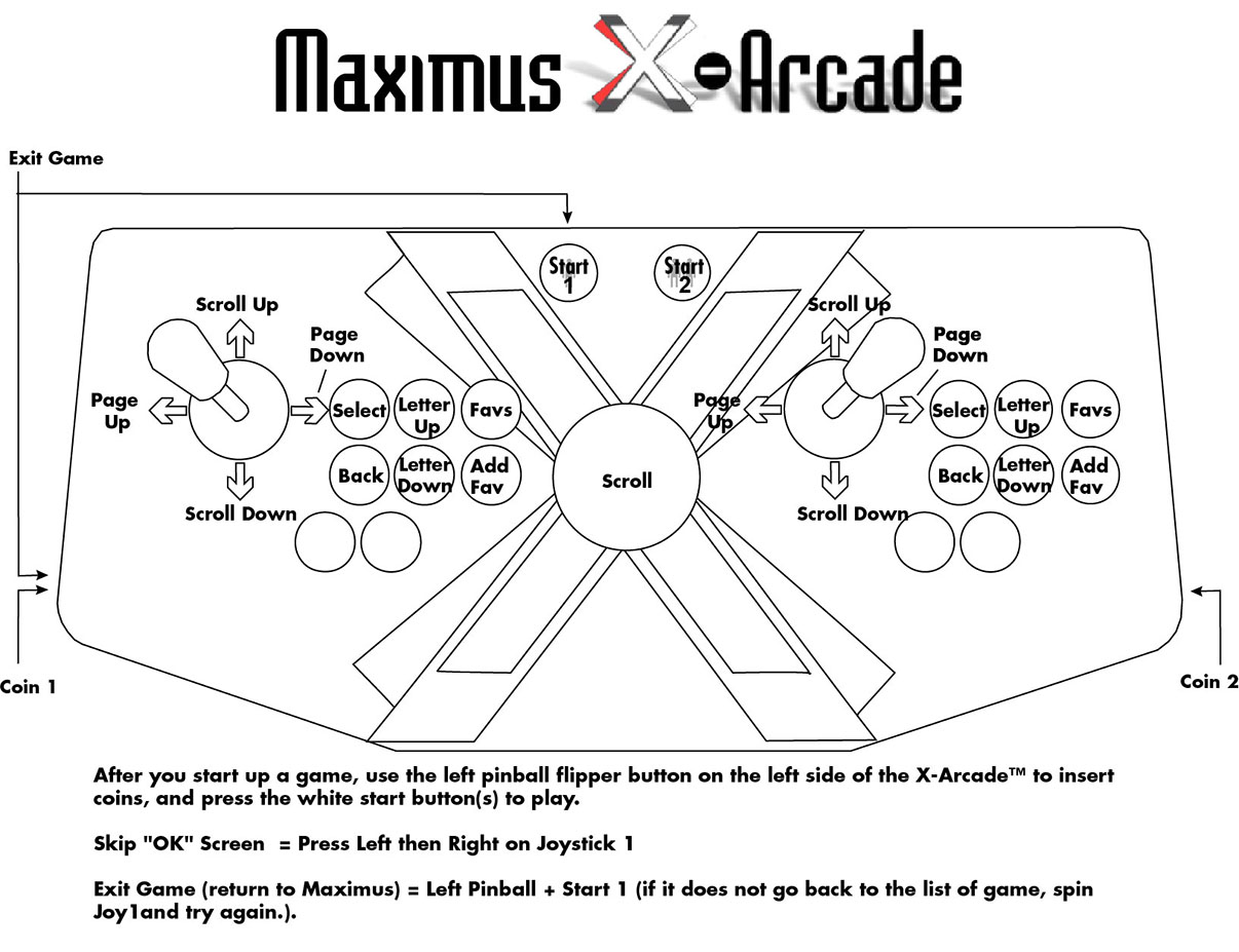 Maximus X-Arcade Layout