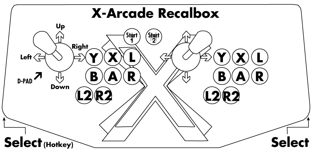 http://www.xgameroom.com/service/images/Layouts//Recalbox-RaspberryPi_X-Arcade.jpg
